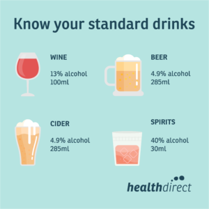 Drinking Alcohol