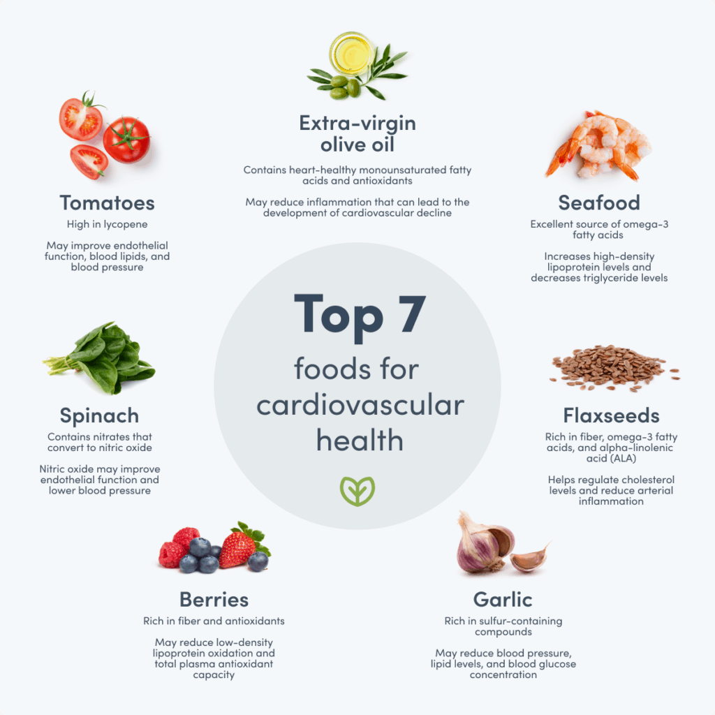 Top Heart-Healthy Diets to Boost Cardiovascular Health